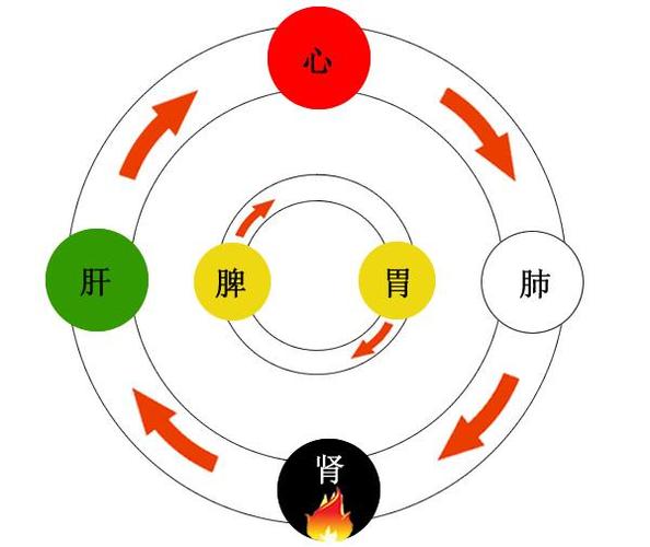 Unlocking the Secrets of Holistic Wellbeing: The Power of Psychological Counseling for Optimal Living